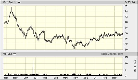 what is federated hermes stock